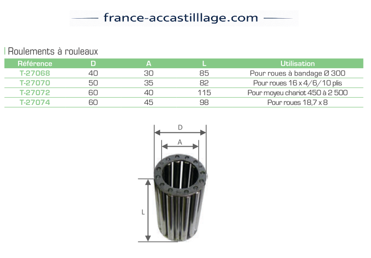 Roulements à rouleaux