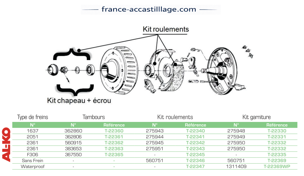 Kits d'essieux freinés
