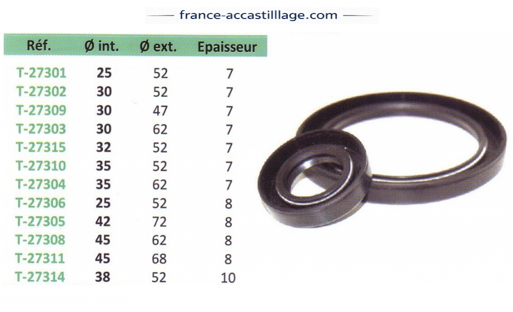 Joints à lèvre pour moyeu d'essieu (SPI)
