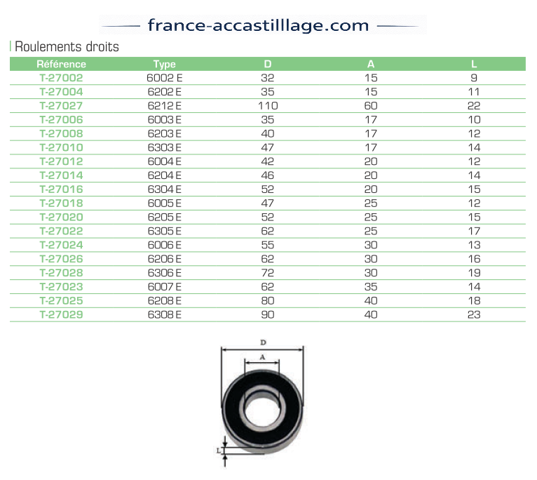 Roulements droits pour essieu