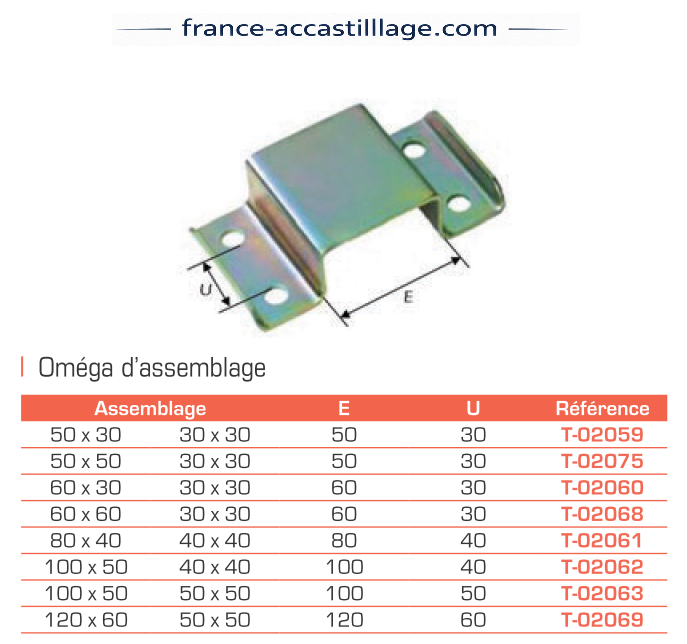 Omégas assemblage