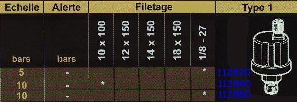 Emetteur pression  type 1