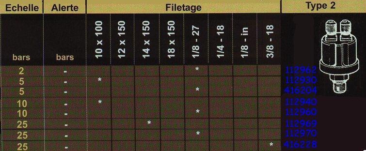 Emetteur pression type 2