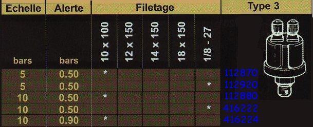 Emetteur pression type 3