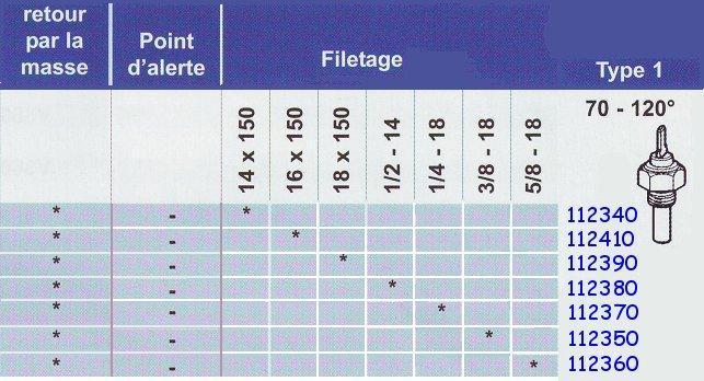Sonde temp�rature type 1