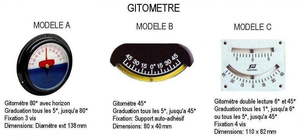 Gitomètre