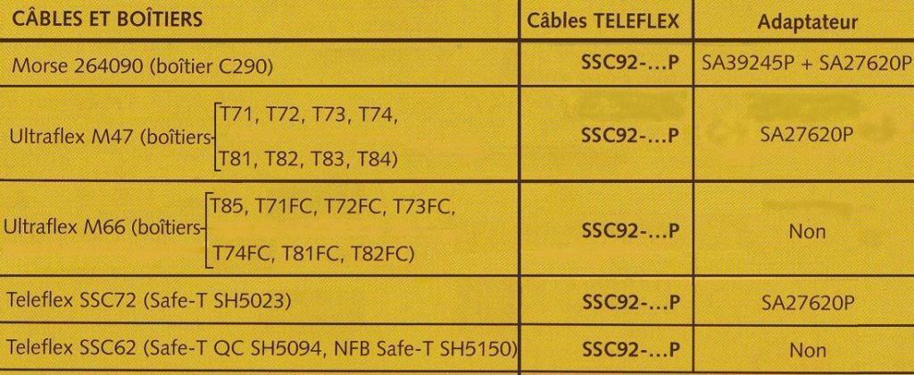 C�ble de direction Teleflex SSC 92