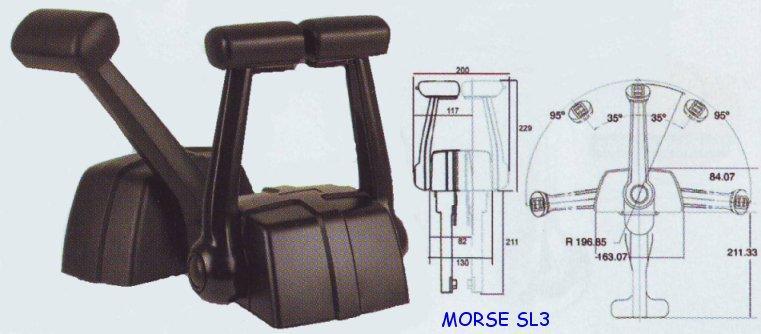 Boitiers commande pupitre SL3