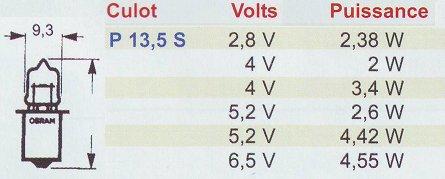 Ampoules P 13.5 S