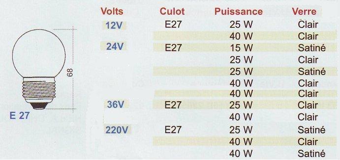 Lampes �clairage E 27