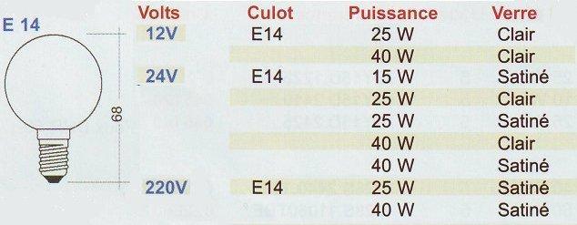 Lampes �clairage E 14