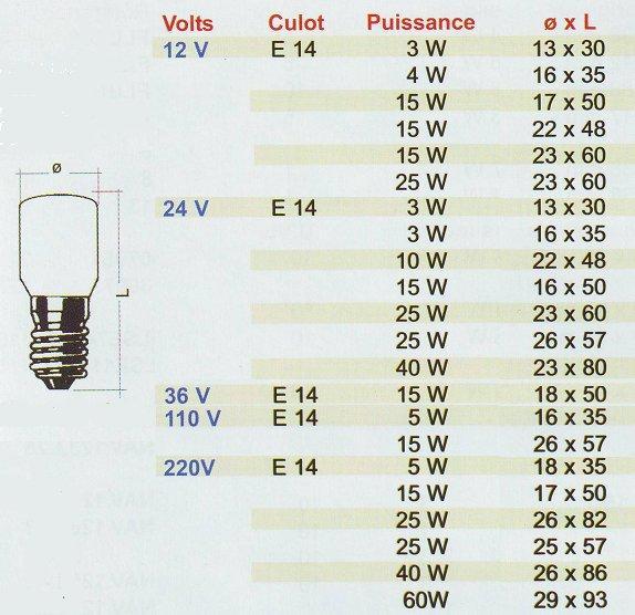 Lampes tubes E 14