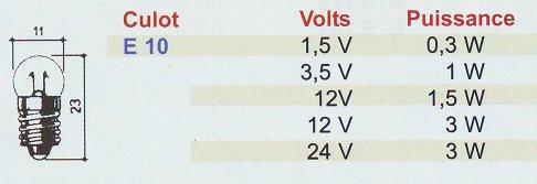 Lampes t�moins E 10 11x23