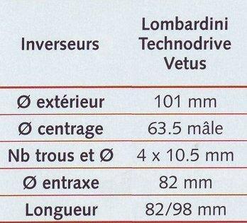 Tourteau Technodrive D101 mm