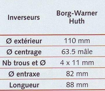 Tourteau Hurth D 110 mm
