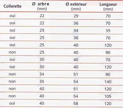 Bagues �lastom�re graphite