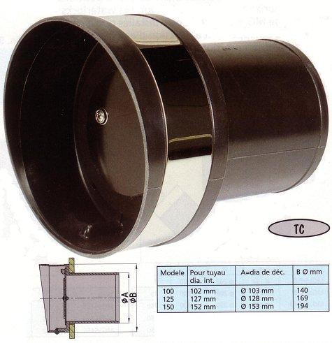 Sortie plastique inox TC