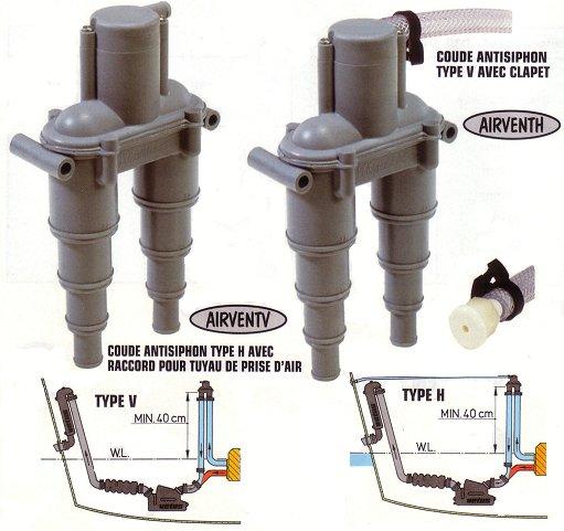 Valve anti-siphon
