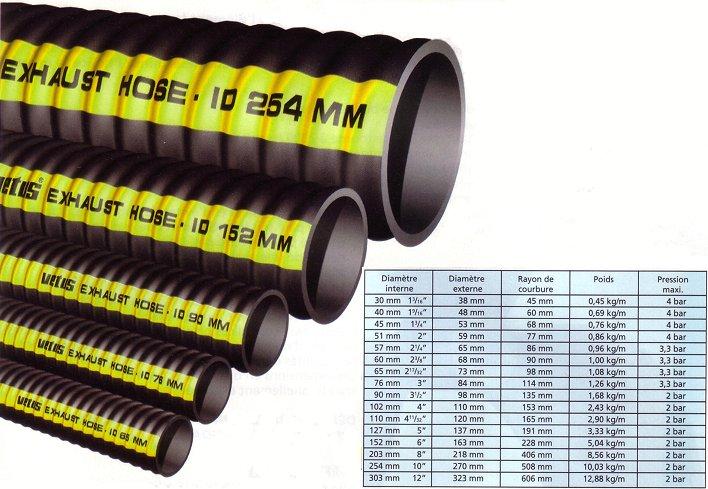 Tuyau sp�cial �chappement
