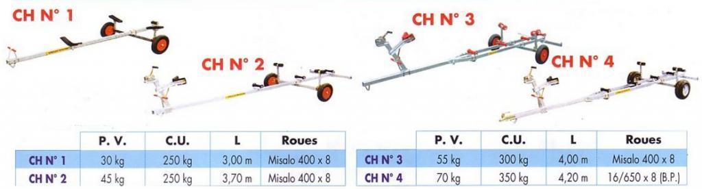 M�canorem Chariot de plage. C.U 250 � 350 kg