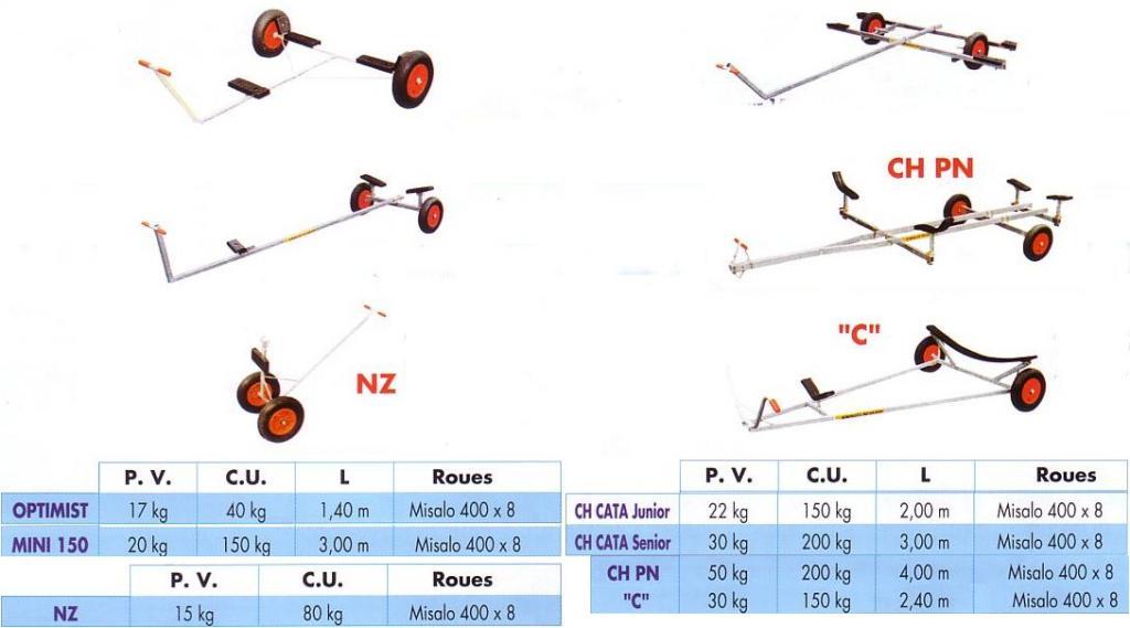 Chariot PNEUMATIQUE / CATA / DERIVEUR