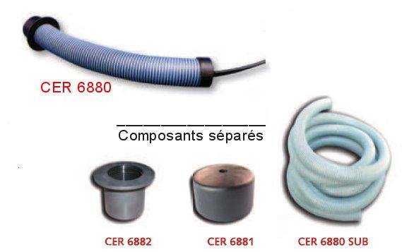 Gaine de protection composants