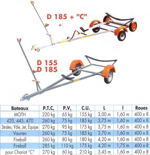 Remorque Dériveur C.U 135 à 210 kg