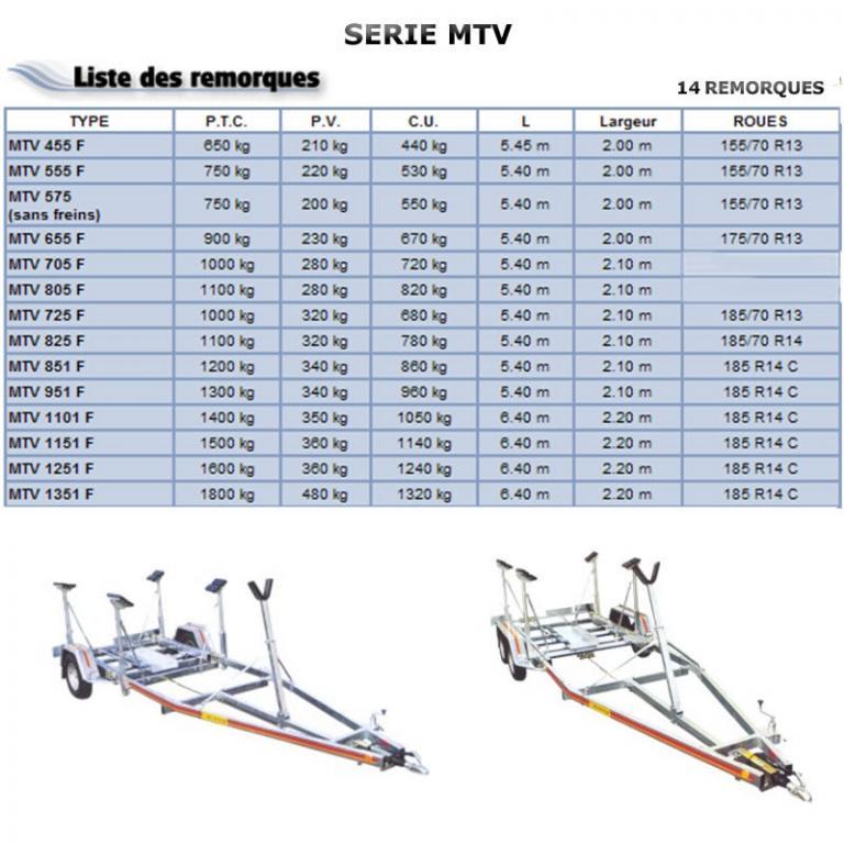 Remorques de la SERIE MTV Mecanorem C.U 440 à 1240 kg
