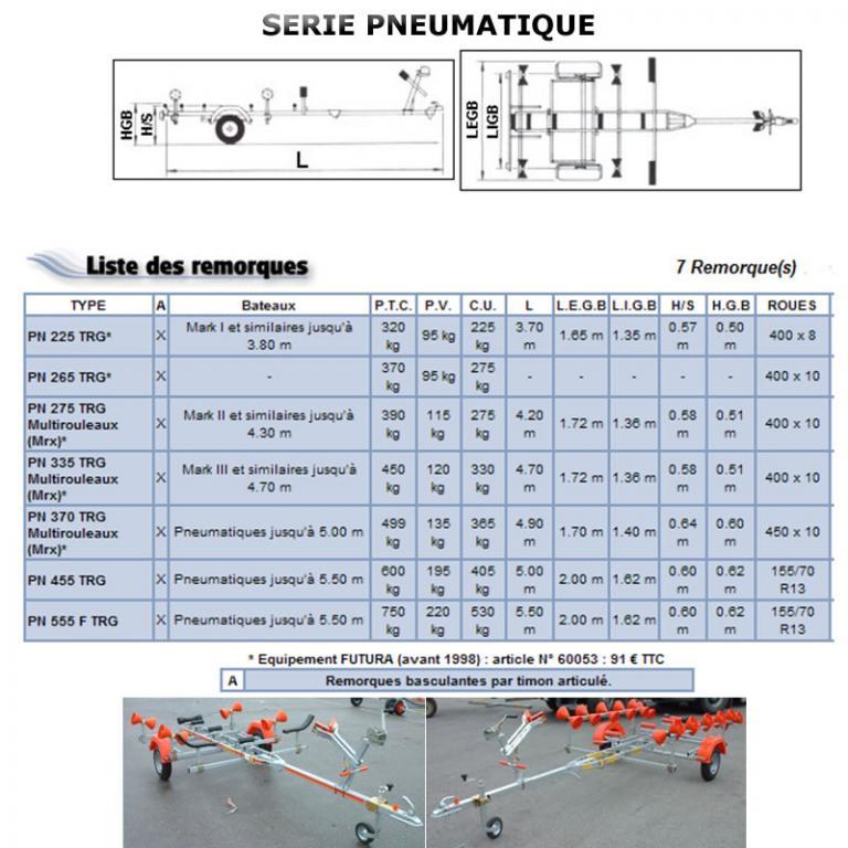 Remorques Pneumatiques Mecanorem PN 3.80 & 5.50 m