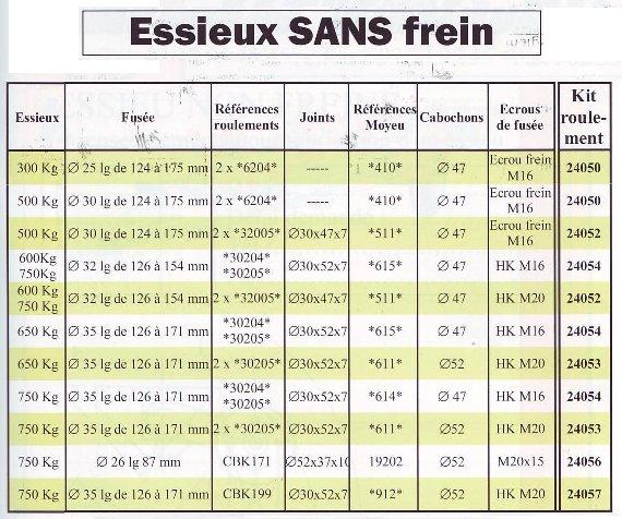 Pour remorque de 300 � 750 kg
