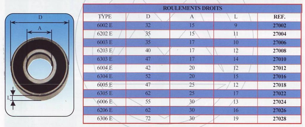 Roulements droits divers