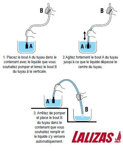 Tuyaux de transvasement.Lalizas