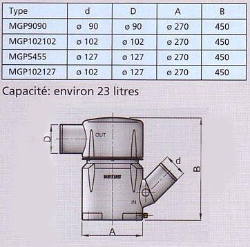 Waterlock MGP 90,102,127