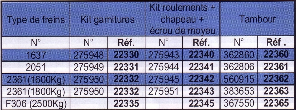 Kits d'essieux frein�s