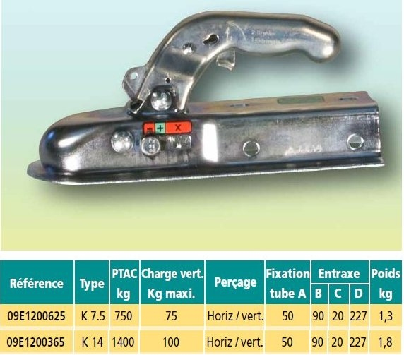 T�te Knott NF pour tube carr�