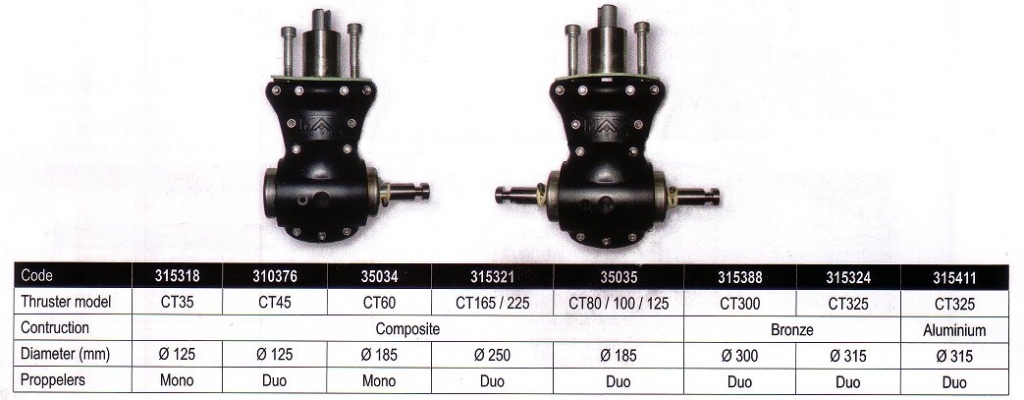 Boitiers d'h�lice Max power