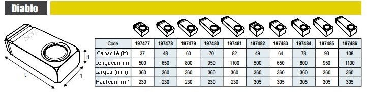 R�servoirs tous liquides Diablo