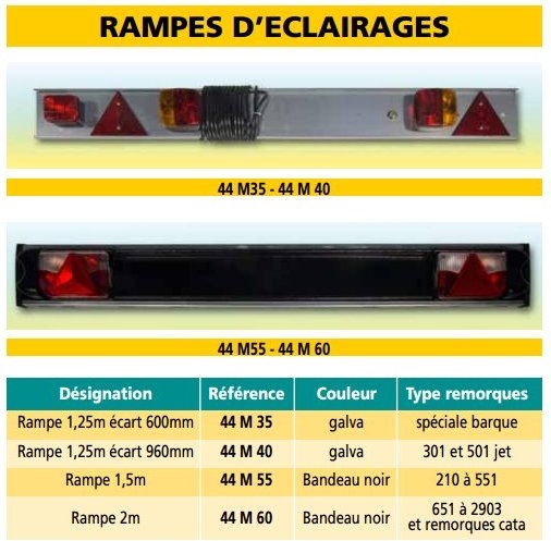 Rampe d'�clairages Rocca - Pam -Nautilus