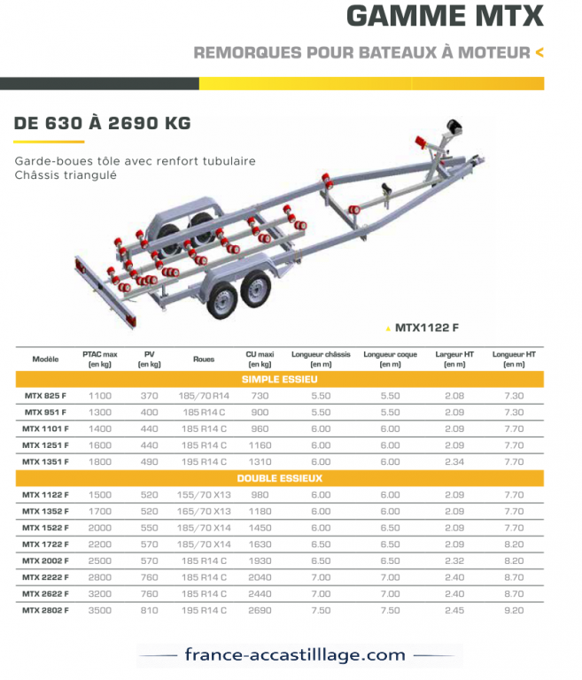 Gamme MTX DE 630 A 2690Kg