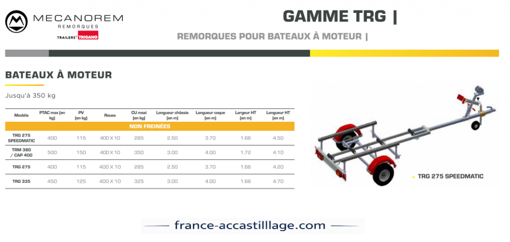 Gamme TRG jusqu'à 350 Kg